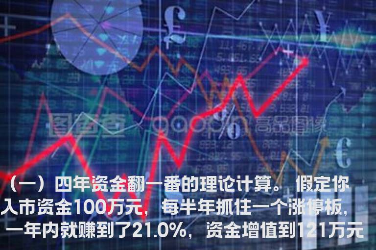 善于抓涨停稳准赚大钱