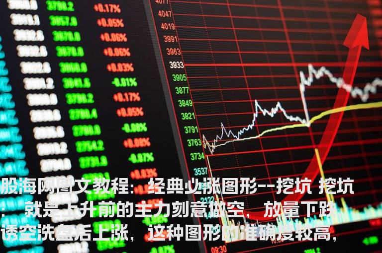 图文教程：经典必涨图形--挖坑