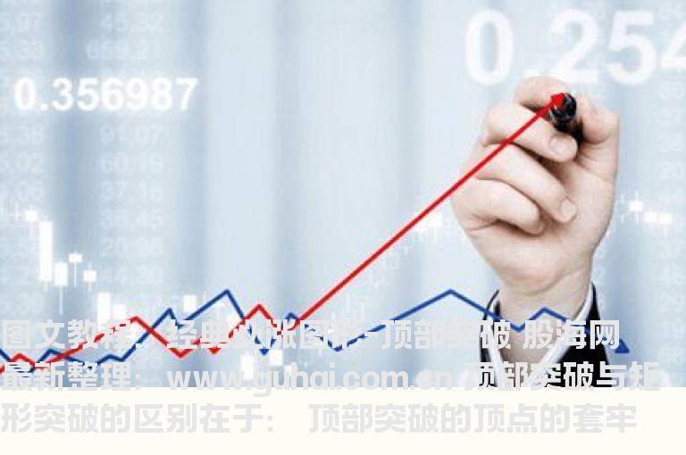 图文教程：经典必涨图形-顶部突破