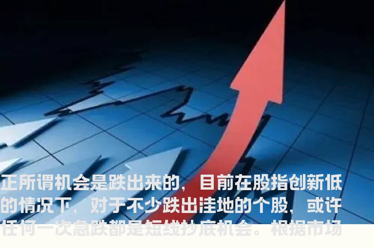 短线狙击三类经典形态