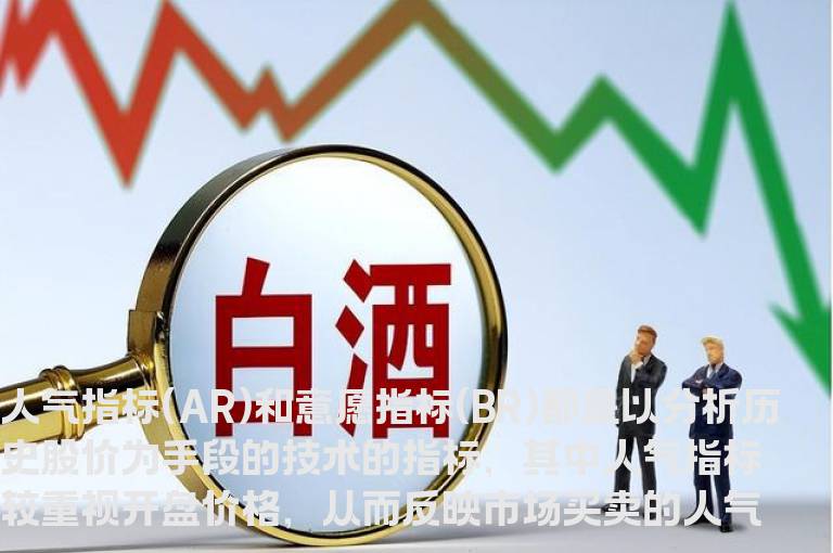 人气指标与意愿指标(ARBR)怎么用
