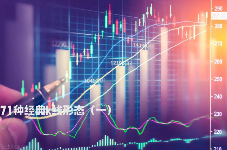 71种经典K线形态（一）