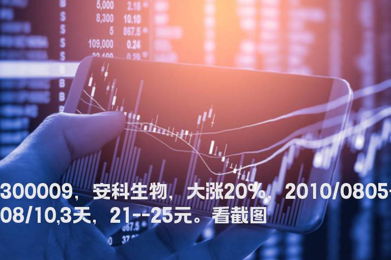 60分MACD0轴上方近处金叉后大涨案例