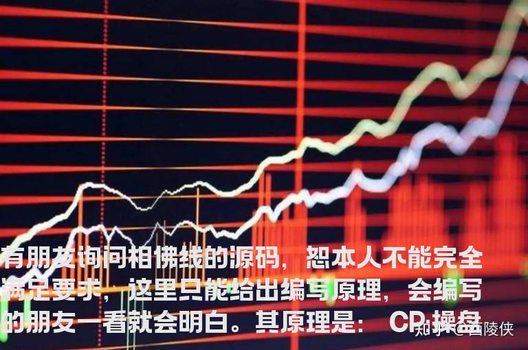 相佛线的使用技巧