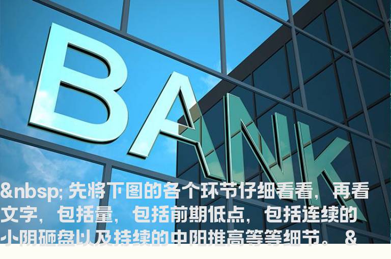 这样的股票K线表示即将加速上涨了