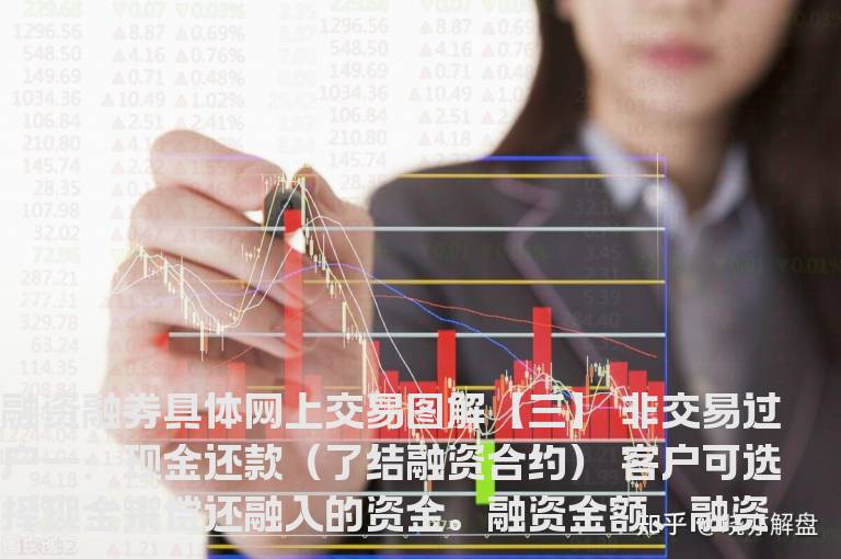 融资融券具体网上交易图解【三】