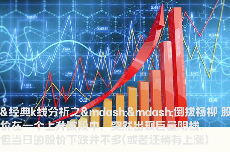 股海网★经典K线组合汇总