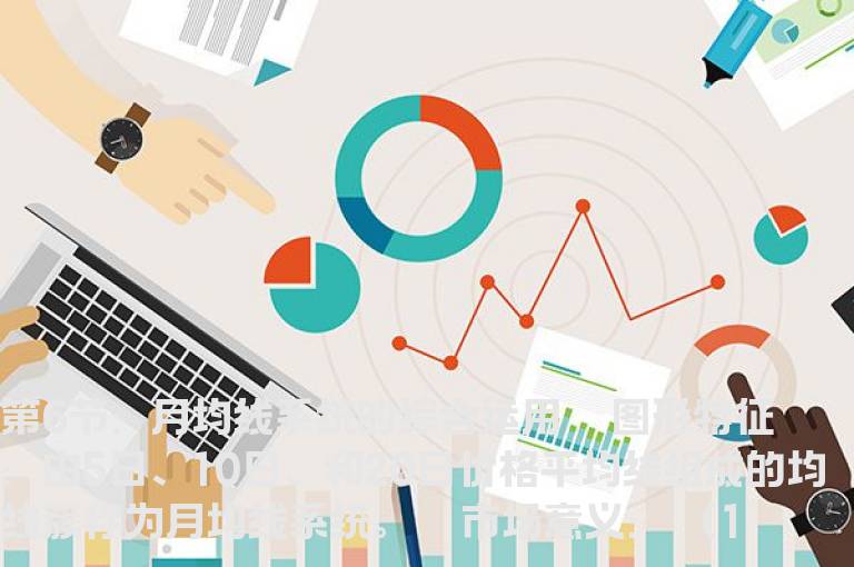 新生300天图解教程 第6节：月均线系统的综合运用