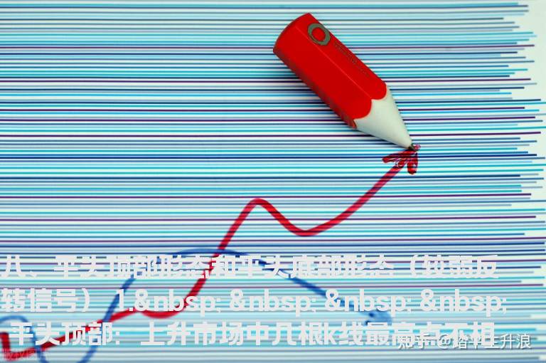 K线形态之平头顶部形态和平头底部形态（七）