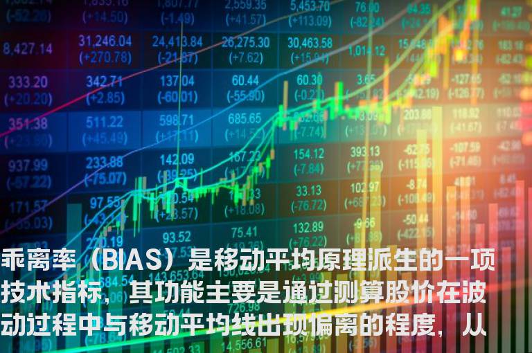 高手高招：如何运用5日乖离率指标准确抢反弹