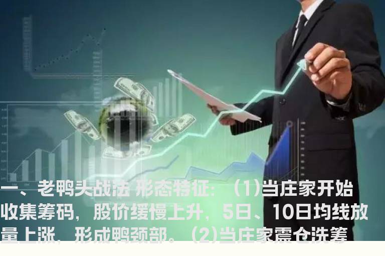 老鸭头”选股战法 蛟龙出海选股战法