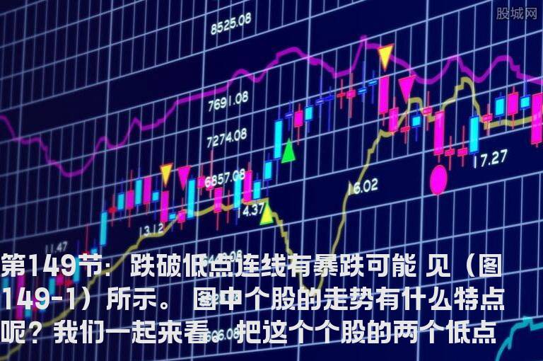 新生300天图解教程 第149节：跌破低点连线有暴跌可能