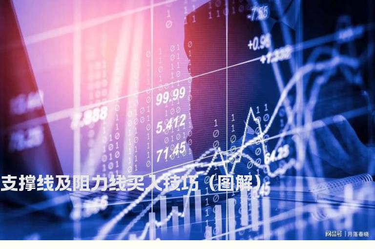 支撑线及阻力线买入技巧（图解）