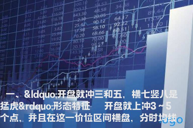 分时涨停板战法--开盘就冲3到5，横七竖八似猛虎