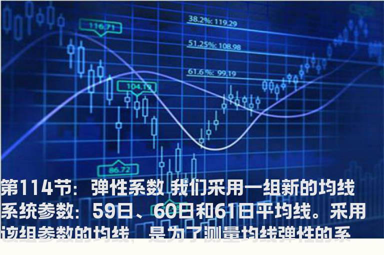 新生300天图解教程 第114节：弹性系数
