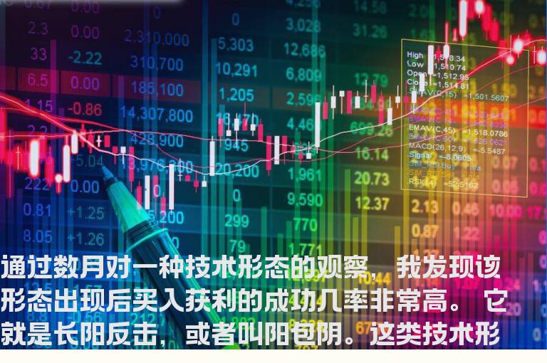 股海网选股技术之上涨概率超过80%的技术形态