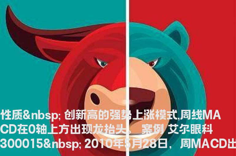 周线MACD0轴上出现龙抬头信号大涨－－强势上涨模式