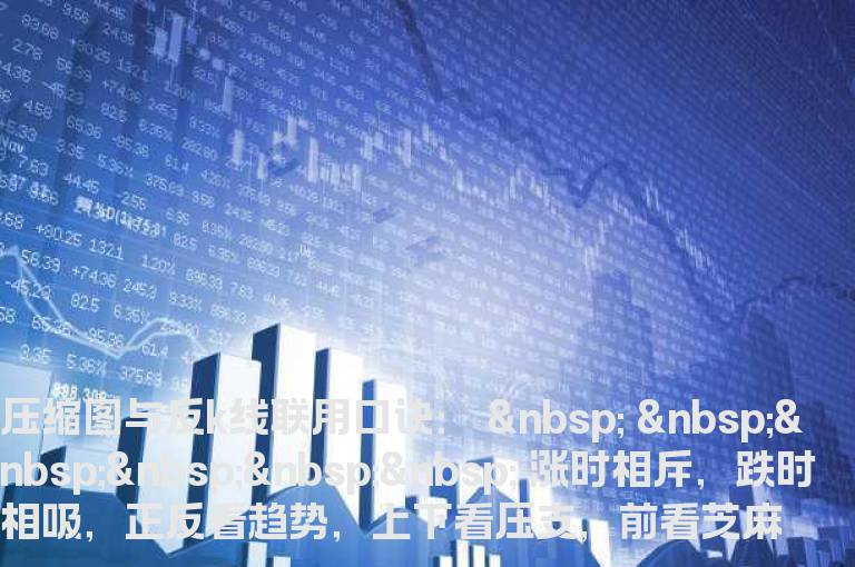 操盘秘笈--压缩图与反k线联用口诀