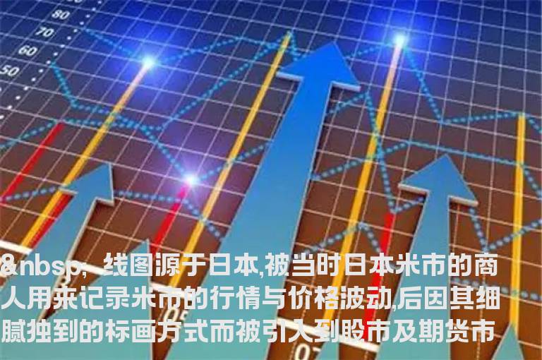 K线入门图解教程--K线图的画法