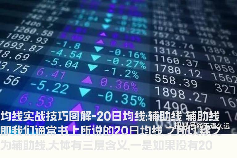 均线实战技巧图解-20日均线:辅助线