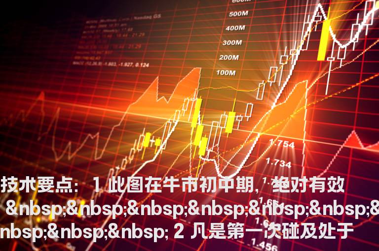 牛市最简单的一招