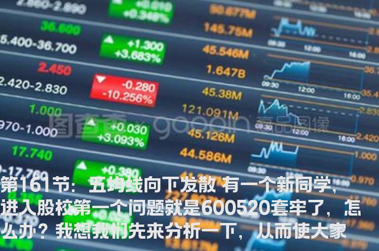 新生300天图解教程 第161节：五均线向下发散