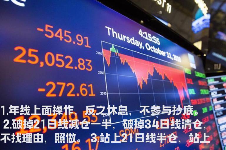 炒股为生控制仓位系统