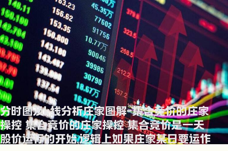 分时图及K线分析庄家图解-集合竞价的庄家操控