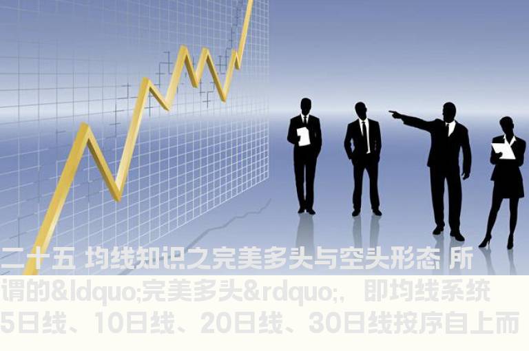 二十五 均线知识之完美多头与空头形态