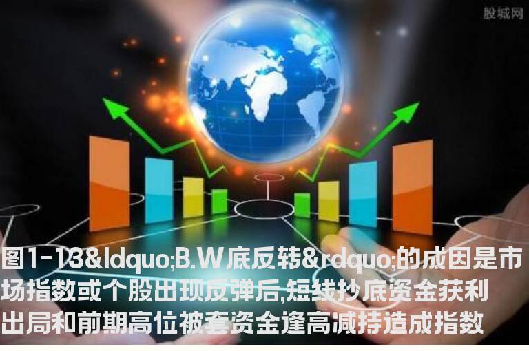 一、 K量三态分析方法中,股价或指数走势形态变化(3)