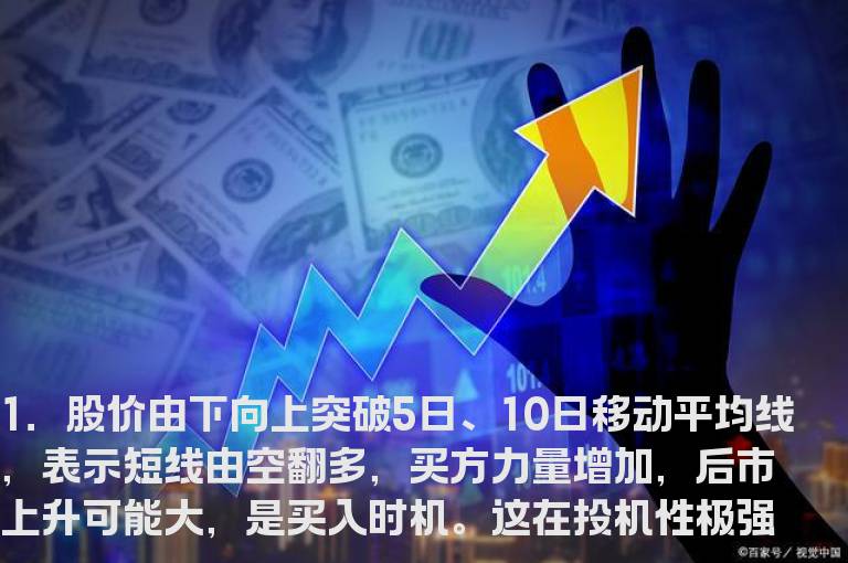 十四、移动平均线的买入时机浅析
