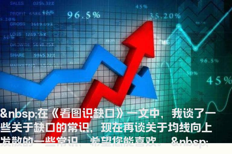 均线向上发散选股