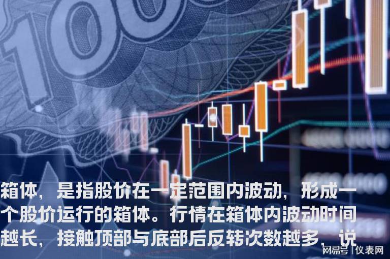 一种非常实用的操盘战法：箱体突破战法