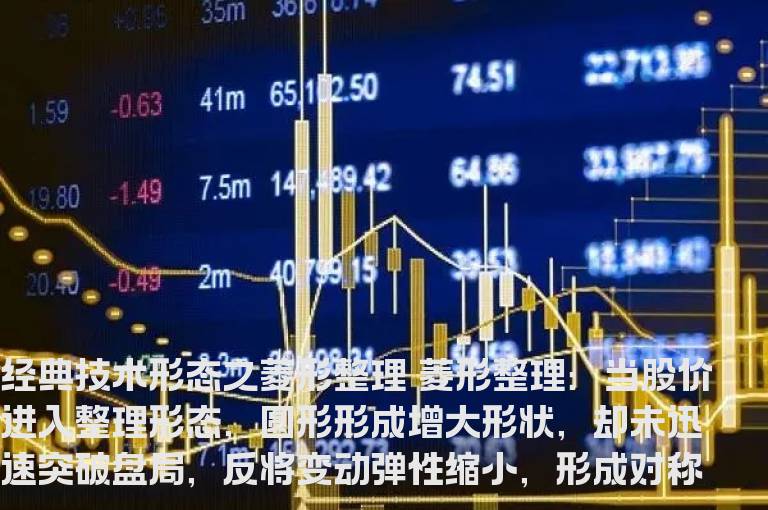 经典技术形态基础教程图解---菱形整理