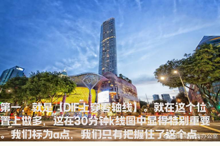 F30和F15 K线炒作法+选股原则