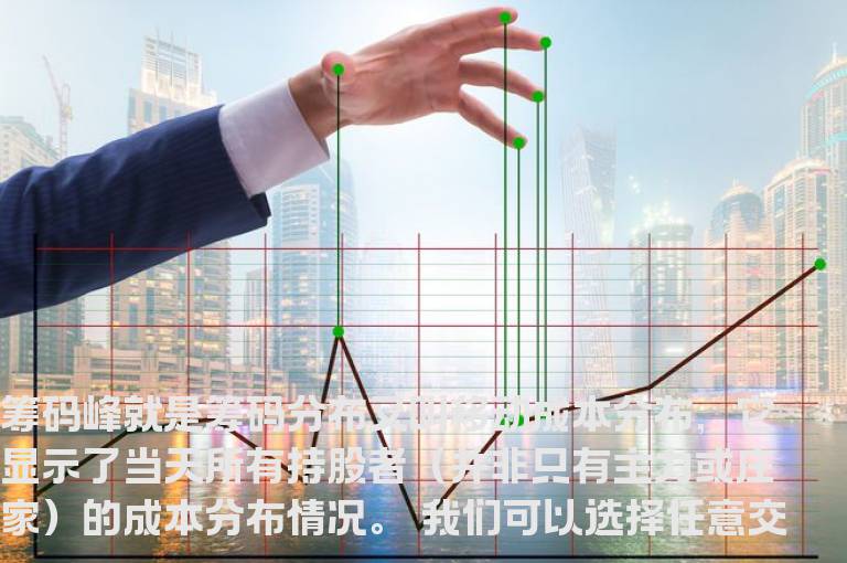 股海网★筹码峰的妙用