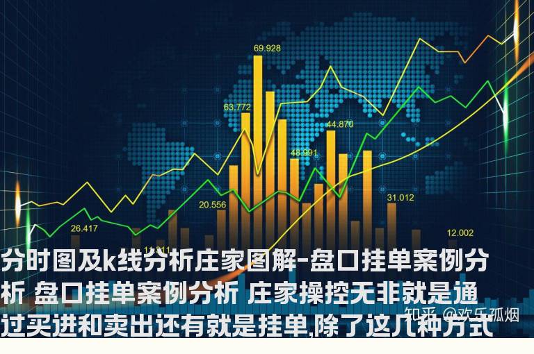 分时图及K线分析庄家图解-盘口挂单案例分析