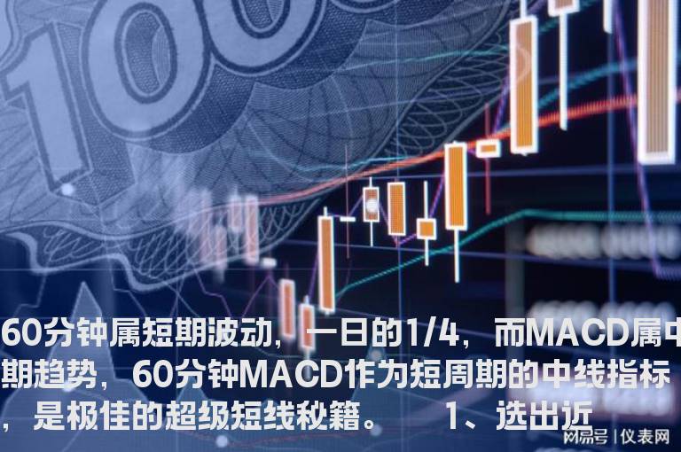 60分钟K线图MACD指标与成交量变化买卖法则