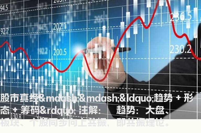 股市真经“趋势 + 形态 + 筹码”