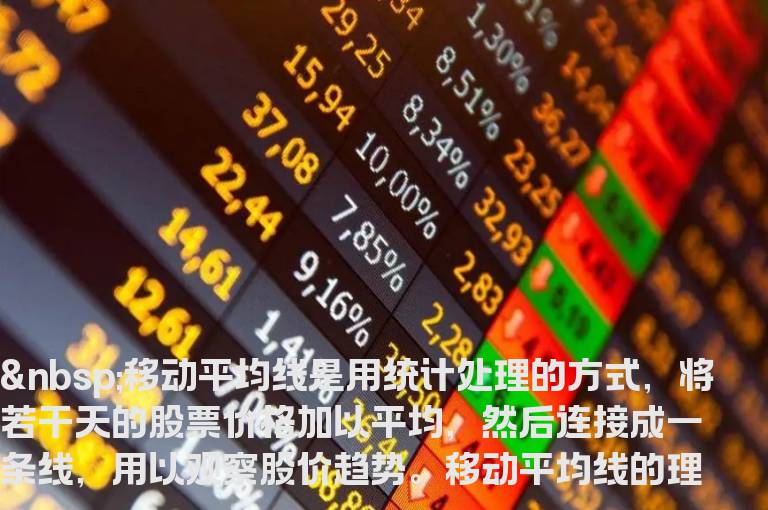 均线的力量：确定性买点机会心得