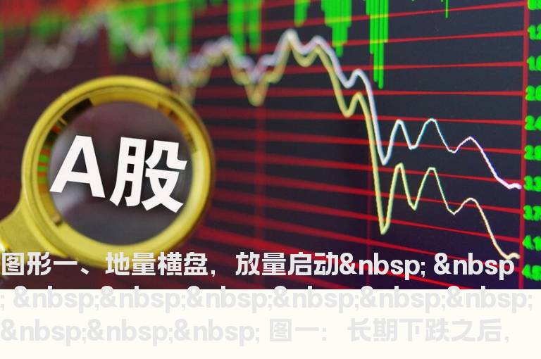 四种必涨的经典K线图