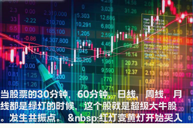 红绿灯+短线操作