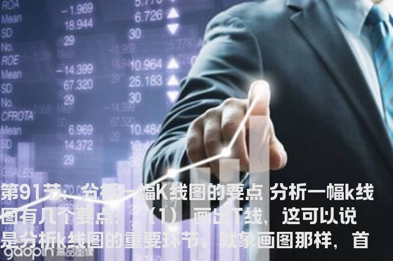 新生300天图解教程 第91节：分析一幅K线图的要点