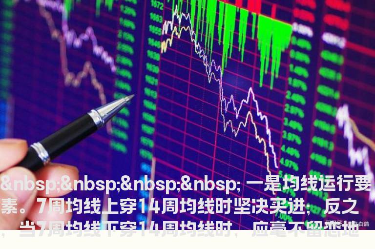 二十七 周线黑马三大要素