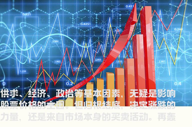 成交量决定价格走势