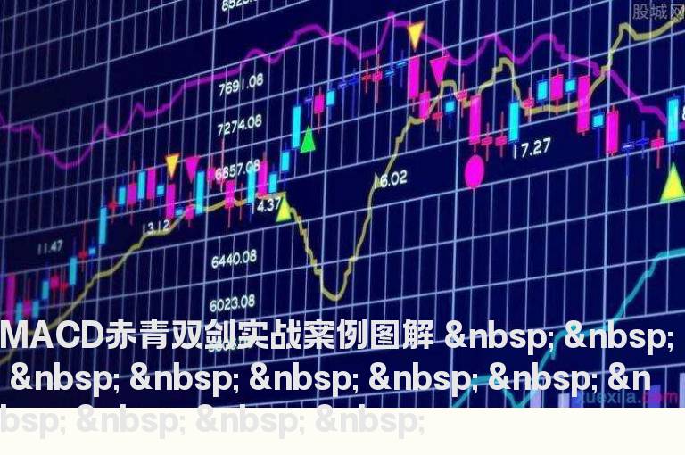 MACD赤青双剑实战案例图解