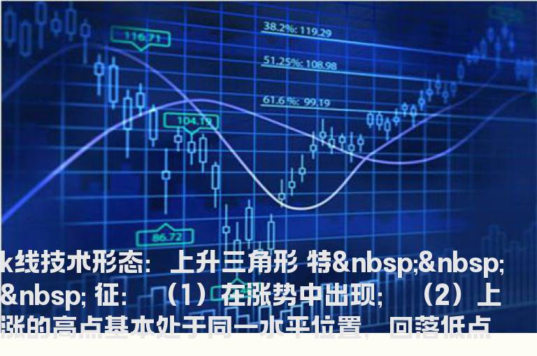 K线技术形态：上升三角形