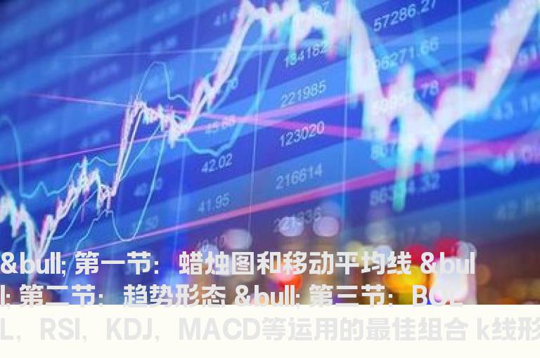 金融技术培训 K线