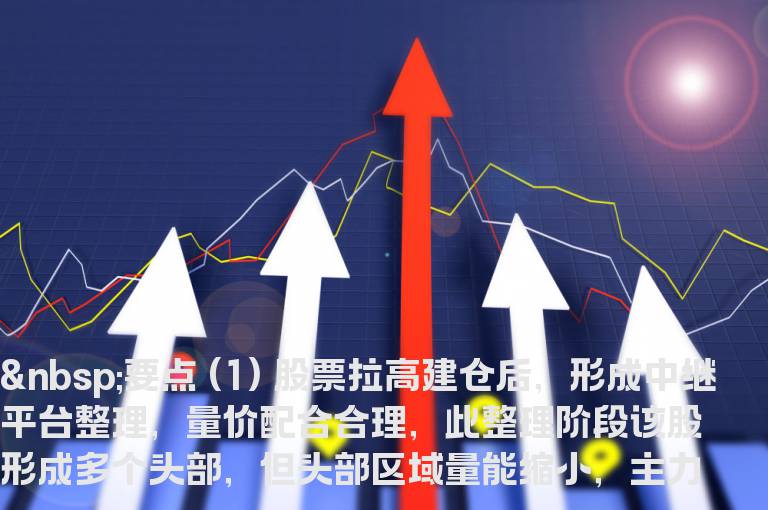 涨停板必杀技：“四连阳+一阴切线”