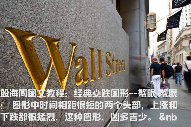 图文教程：经典必跌图形--蟹眼